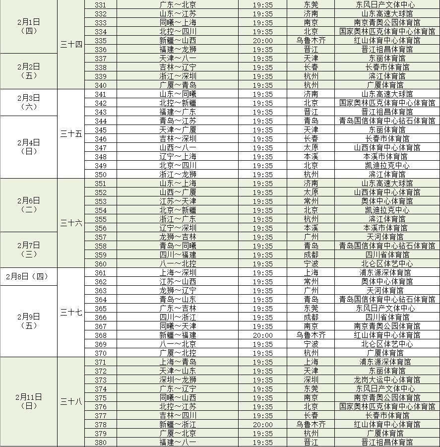 2026年CBA第二阶段赛程时间表，你最关心的开赛日期与看点前瞻