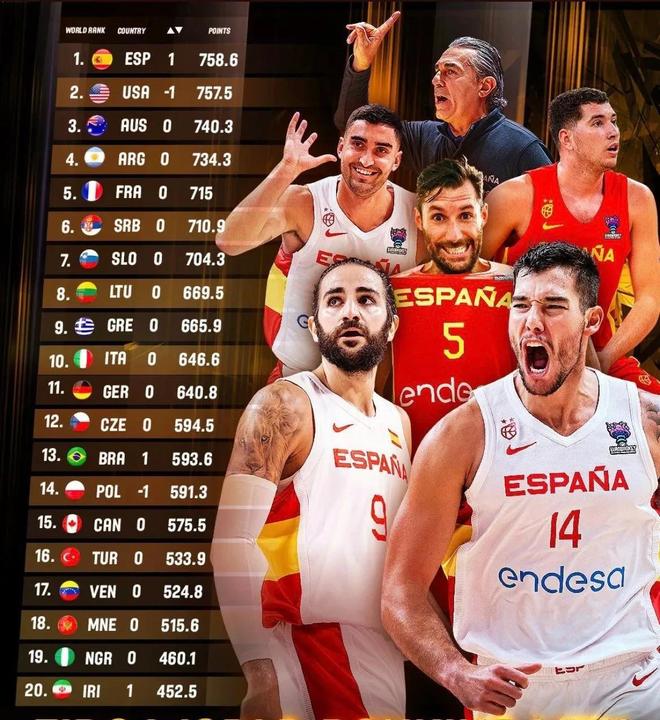 FIBA世界杯晋级规则全解析，从小组赛到冠军之路，一文读懂所有门道