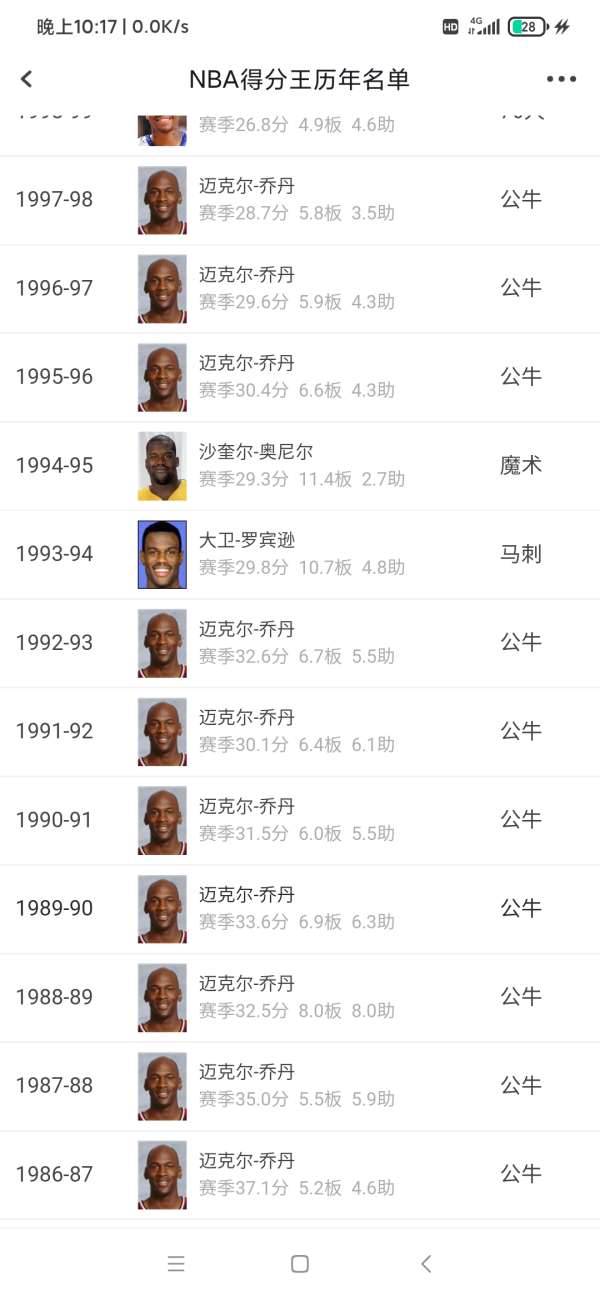乔丹生涯每年数据,从北卡到奇才,那些数字背后的故事 乔丹生涯每年数据,从北卡到奇才,那些数字背后的故事