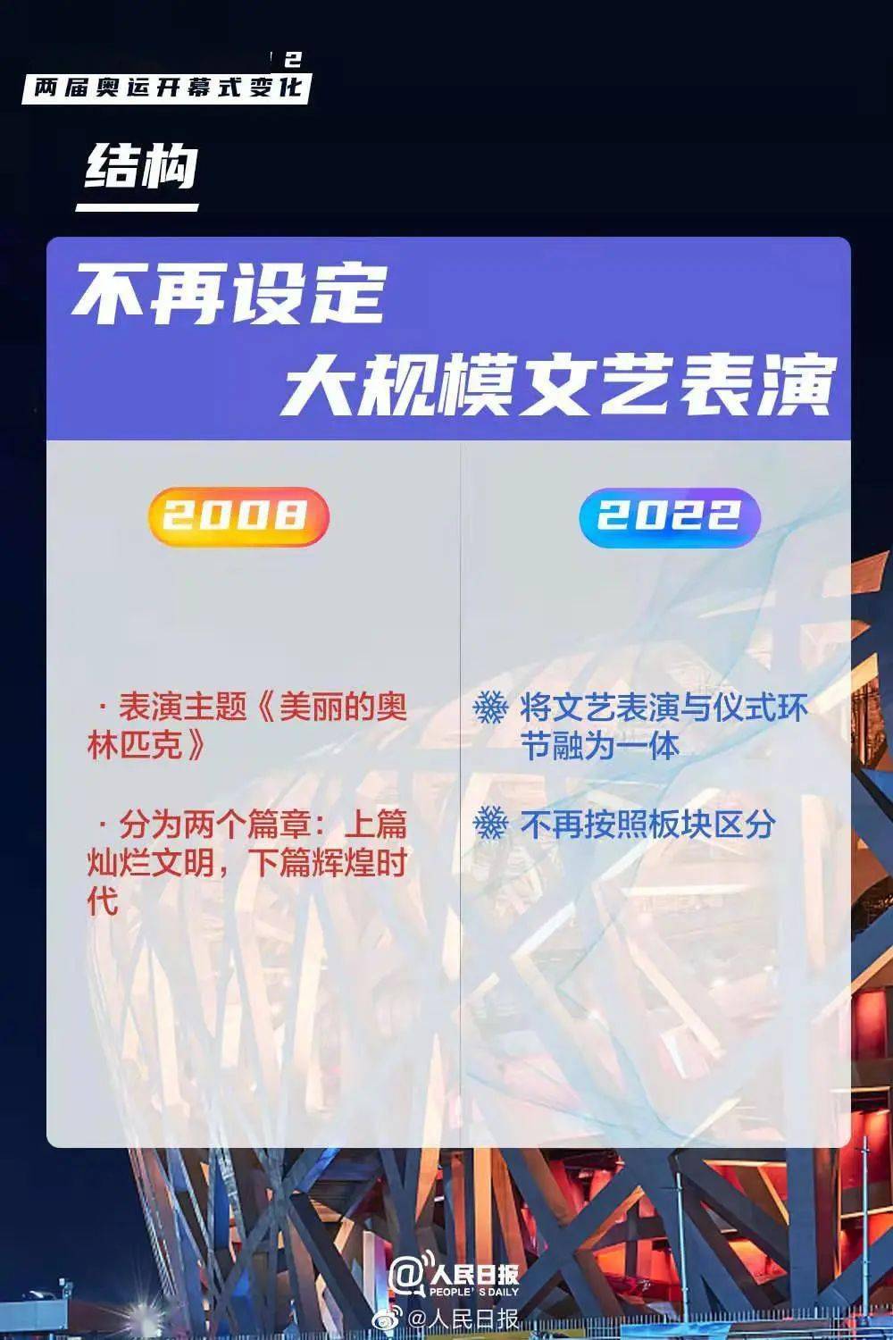 距离2026年北京冬奥会还有多少天？这份倒计时指南请收好