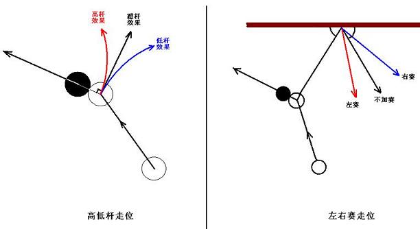 台球怎么打回旋球?别急着甩杆,先搞懂这三个物理瞬间 台球怎么打回旋球?别急着甩杆,先搞懂这三个物理瞬间