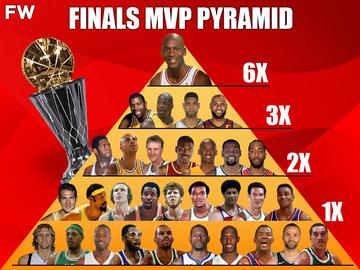 NBA上届总冠军是谁？带你把卫冕冠军的家底翻个遍