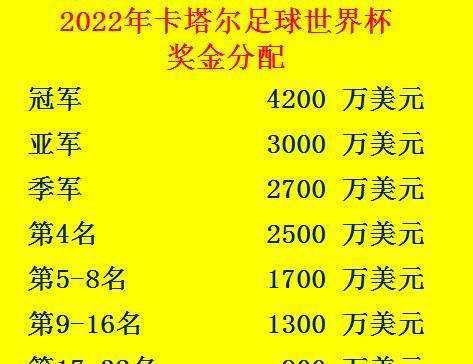 足球世界杯奖金多少钱？从冠军奖金到球员分成，一篇给你算明白