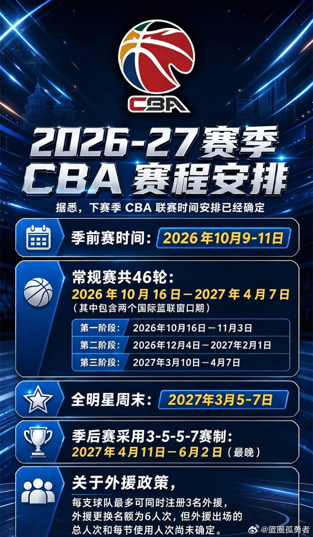 2026赛季CBA赛程表全解析，新赛制、焦点战与观赛指南